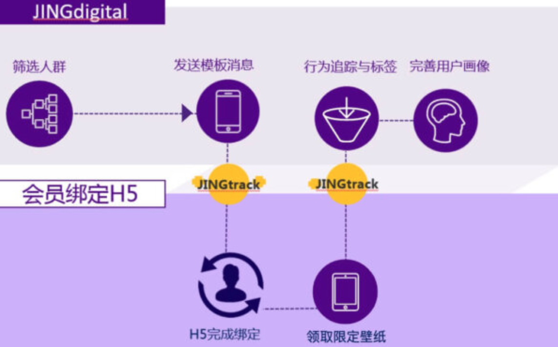 1元涨1000粉网站-1 元涨 1000 粉网站靠谱吗？小心僵尸粉和账号被封