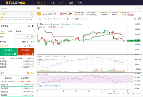 楚博士讲比特币,比特币的起源、原理与未来展望