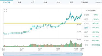 比特币 买算力,买算力，开启数字货币挖矿之旅