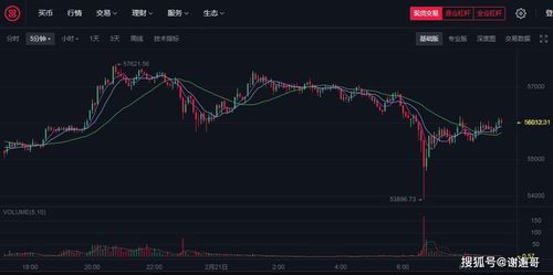 比特币市值5万亿,加密货币市场的里程碑时刻