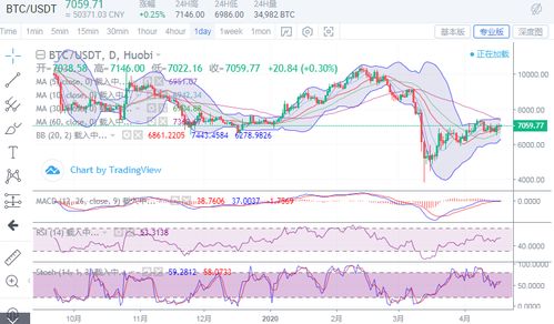 比特币4.18走势分析