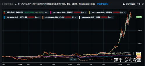 比特币经典价格走势,比特币经典价格走势分析