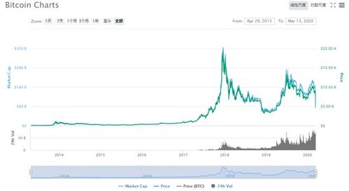 比特币3月走势,涨跌起伏中的市场机遇
