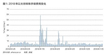 以太坊交易的tps大概是多少,揭秘其性能与潜力