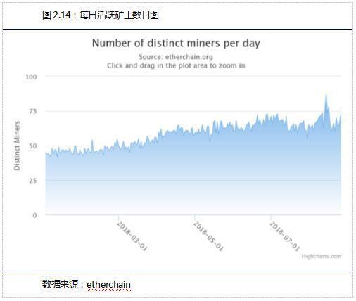 以太坊节点数量多少,见证去中心化生态的蓬勃发展