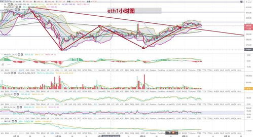 以太坊价格回升时间表,ETH价格动态解析