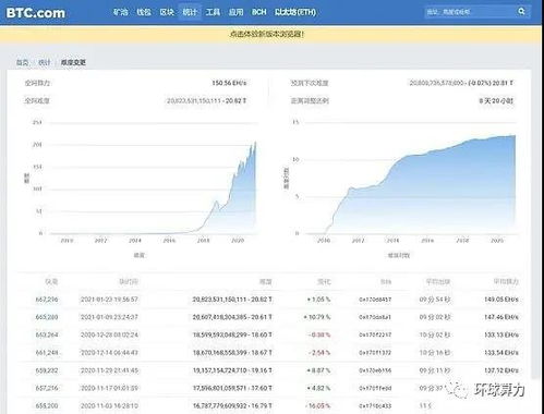 以太坊价格最新分析报告,Pectra升级与市场信心交织下的投资展望