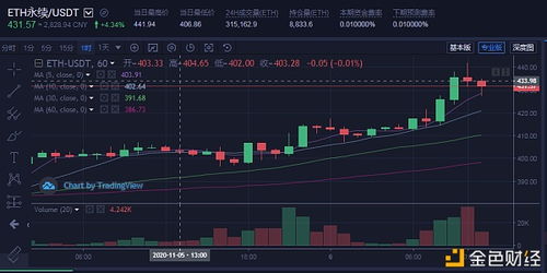 以太坊价格走势如何操作,跟随趋势精准操作指南