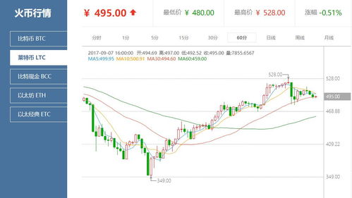 以太坊开盘价是多少,涨幅达6.74%！”