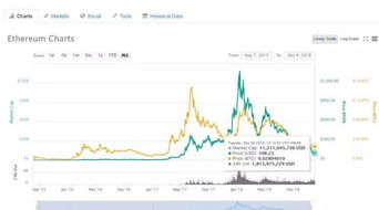 以太坊会大跌不,探析大跌可能性与市场动态