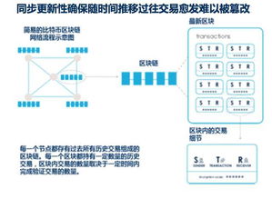 比特币技术详解图解,区块链原理与数字货币运作机制图解解析