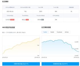 以太坊和neo 比较,公链技术对比解析