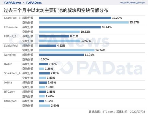 以太坊活跃用户怎么样,解码区块链生态繁荣密码