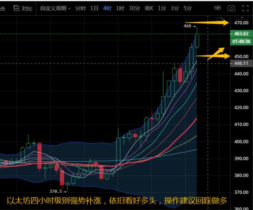 以太坊局限性有多强,挑战与未来改进展望