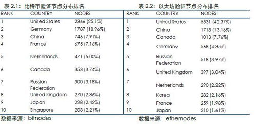 以太坊计算双线性配对,揭秘区块链中的数学奥秘