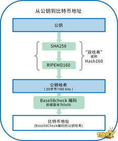 比特币地址的长度,长度背后的奥秘与安全解析