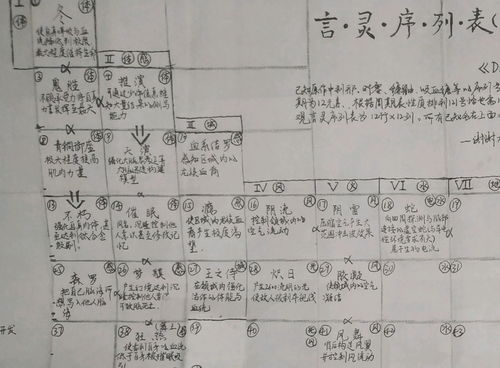 言灵序列表