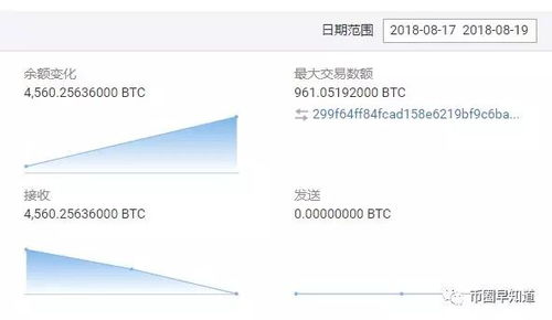 以太坊usdt钱包,便捷数字资产管理新选择