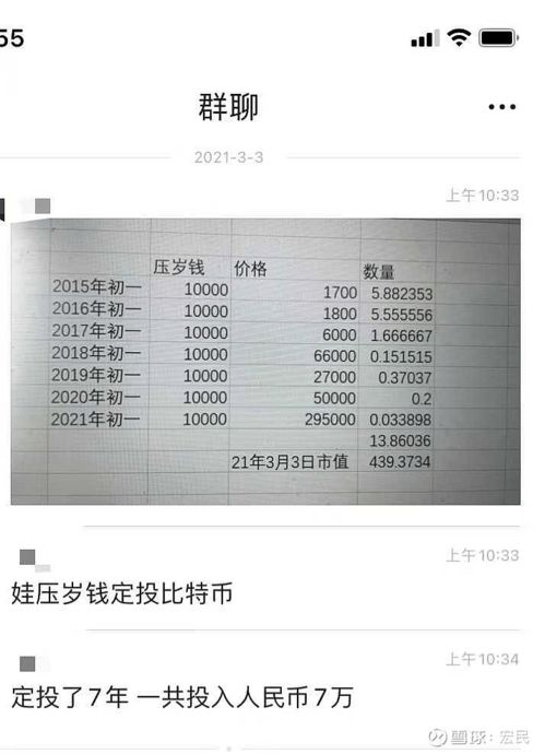 比特币九神囤币指数,揭示囤币趋势”