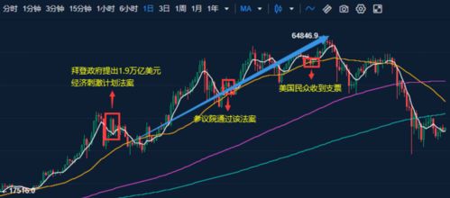 比特币12年简史,比特币12年价格波动与市场演变概述