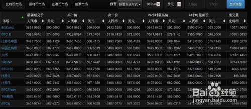 网页看比特币行情,波动趋势与市场动态洞察