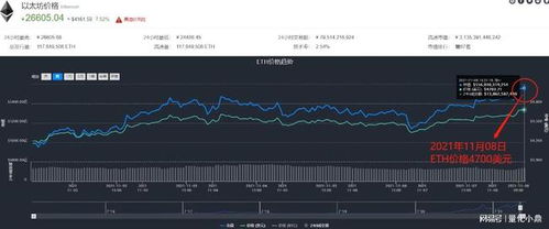 播放加密货币的以太,引领智能合约与去中心化金融的未来