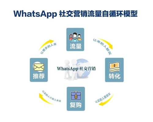 诚信经营whatsapp营销,WhatsApp营销在诚信经营中的策略与实践”