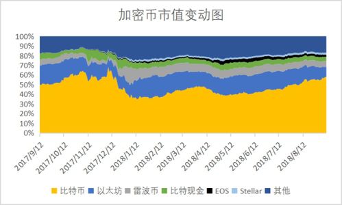 分析加密货币市场现状,现状解析与未来展望