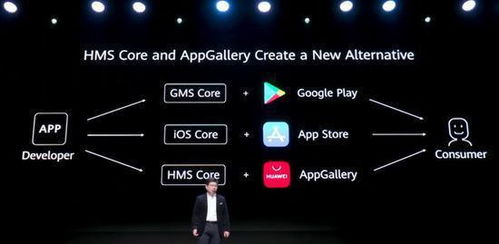 hms系统安卓,基于Android的华为移动服务创新之路