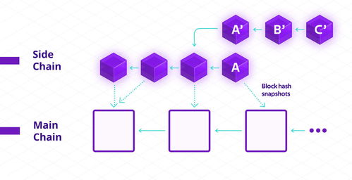侧链和以太坊扩容,构建高效、安全的区块链生态系统