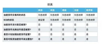 各国对加密货币态度一览,各国加密货币监管态度与政策概览