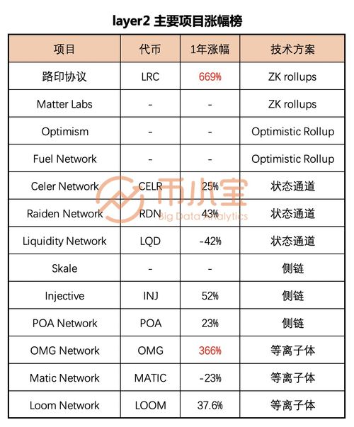 公开征求以太坊扩容提案,探索链上与链下解决方案的演进之路