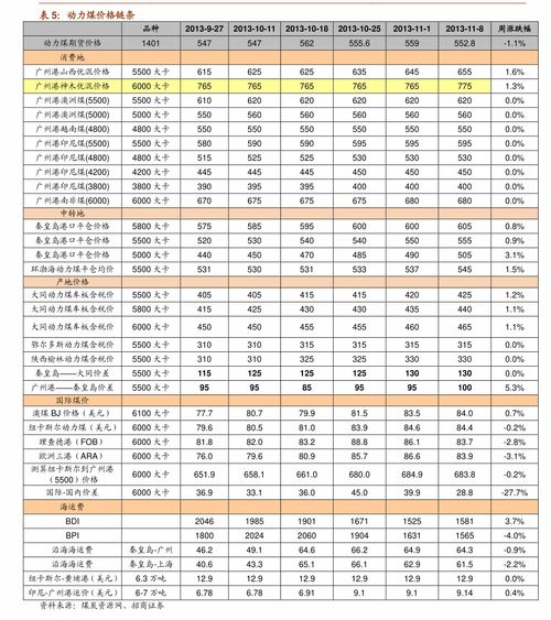 查询加密货币价格表,涨跌动态一览无余