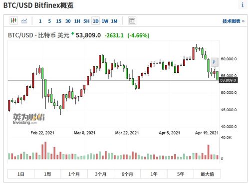 参股加密货币交易所,揭秘加密货币交易市场的资本布局与竞争格局