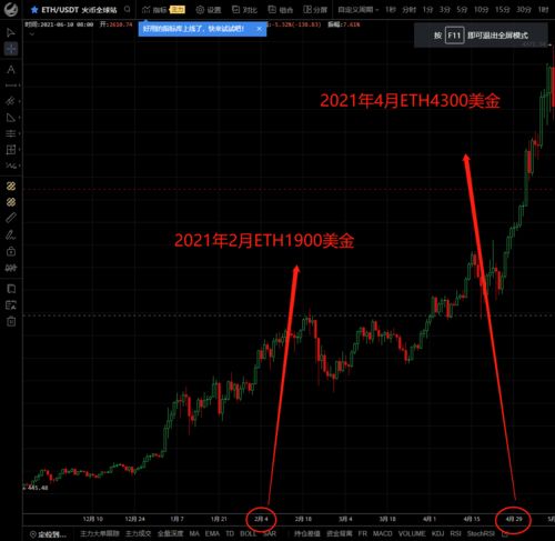 国家会不会打击以太坊,国家监管政策下的以太坊发展态势解析