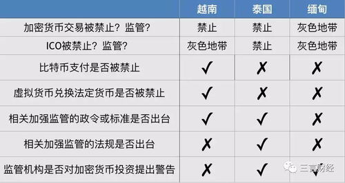 非法发行加密货币违法吗,中国法律视角下非法发行加密货币的违法性解析