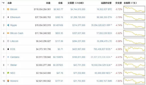 贷款圆周率加密数字货币,创新金融工具的崛起与挑战