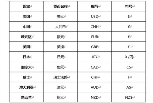 不同加密货币符号的含义,符号背后的奥秘与价值解析