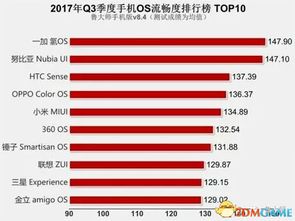 2017安卓系统排行,多款国产手机表现亮眼