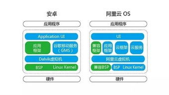 基于安卓开发的系统,基于安卓平台的系统开发与应用实践概述