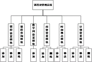 基于安卓课程表管理系统,Android平台课程表管理系统的设计与实践概述