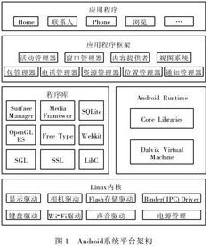 安卓系统的架构,安卓系统架构的多层次解析与功能解析