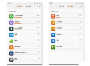 小米5 安卓系统耗电,全面解析与解决方案