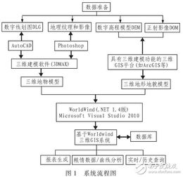 智能粮仓管理系统安卓,基于安卓平台的智能粮仓管理系统创新与实践