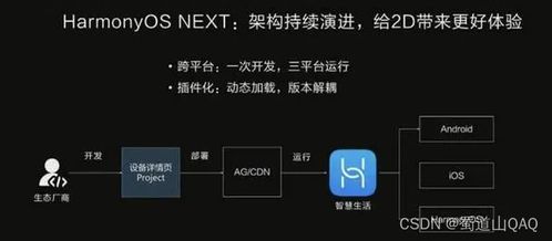 鸿蒙与安卓系统的关系,华为构建全场景操作系统新生态