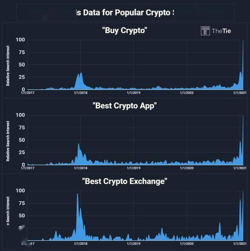 购买加密货币趋势,揭秘当前最热购入的潜力币种