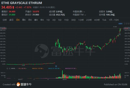 关于以太坊的股票有那些,市场动态与投资分析