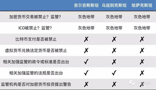 各国对加密货币管理规定,各国加密货币管理政策概览