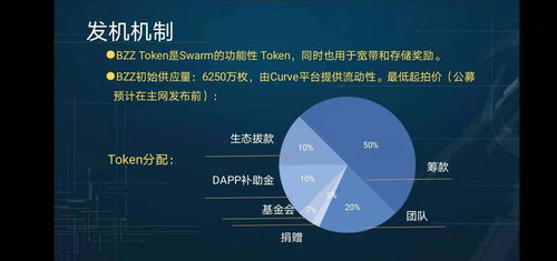 分布式以太坊1500倍,从1500倍涨幅看区块链未来