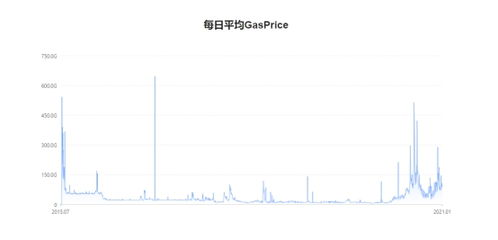 黑龙江地区以太坊,黑龙江以太坊发展概览